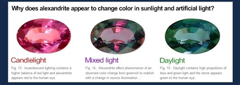 Color Changing Gemstones | Geology In