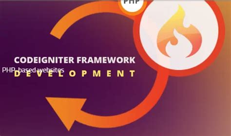 Codeigniter Framework Development at best price in Jaipur | ID: 14847727473