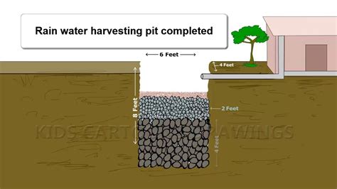 Percolation Pit