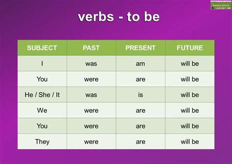 Chart Verb To Be Grammar | sexiezpix Web Porn