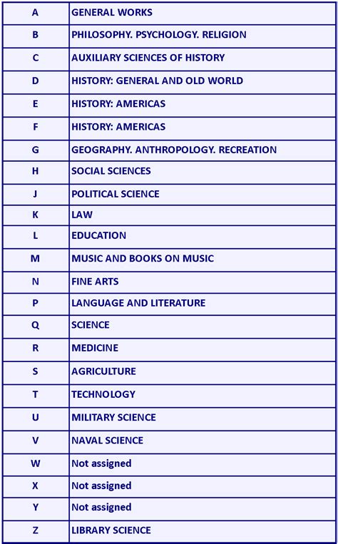 Library of Congress System - Library Research - Subject & Course Guides ...