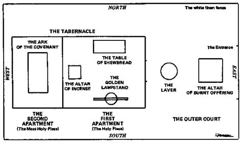 Printable Diagram Of The Tabernacle - Wiring Diagram Pictures