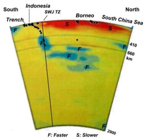 Understanding the Deep Earth