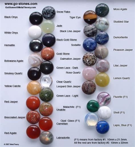 128 best images about Gems / Precious Stones on Pinterest | Gemstones meanings, Stones and ...