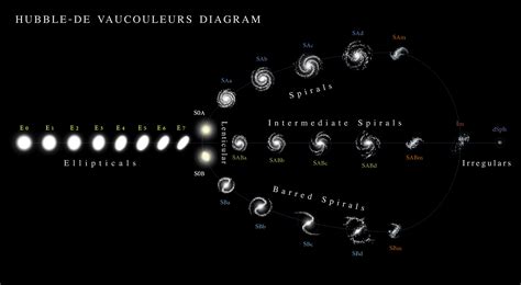 What Are Galaxies Diagram