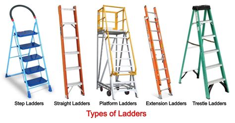 Types of Ladders - Introduction, Uses, Material & Safety Tips [Complete Details] - Engineering Learn