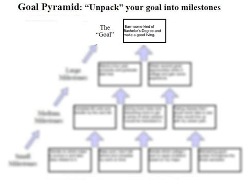 SOLUTION: Goal setting pyramid worksheet - Studypool