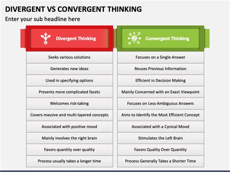 Divergent Vs Convergent Thinking PowerPoint and Google Slides Template ...