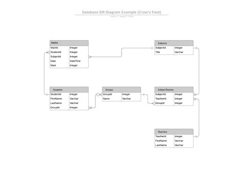 Crow's Foot Erd Examples | ERModelExample.com