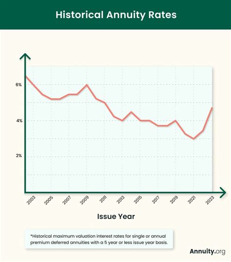 Today's Best Fixed Annuity Rates for January 2024