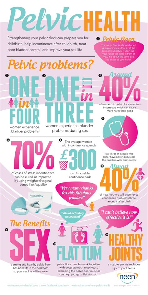 Pin on Health & Fitness Infographics