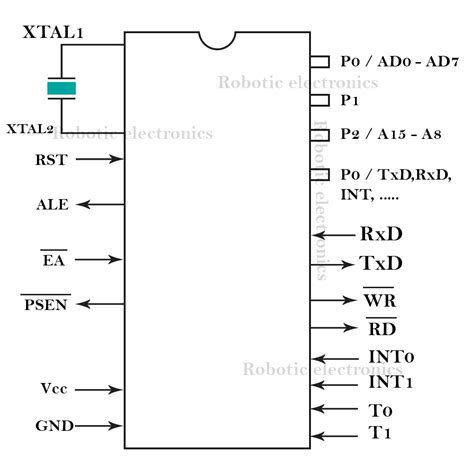 Pin diagram of 8051 | ROBOTIC ELECTRONICS