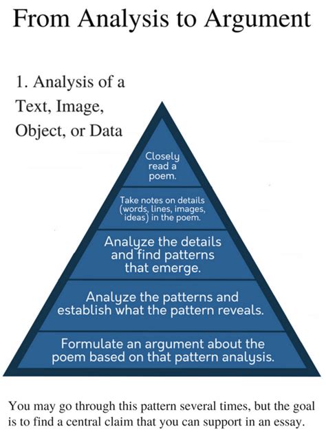 What Are the Different Types of Arguments in Writing? – Let's Get Writing!