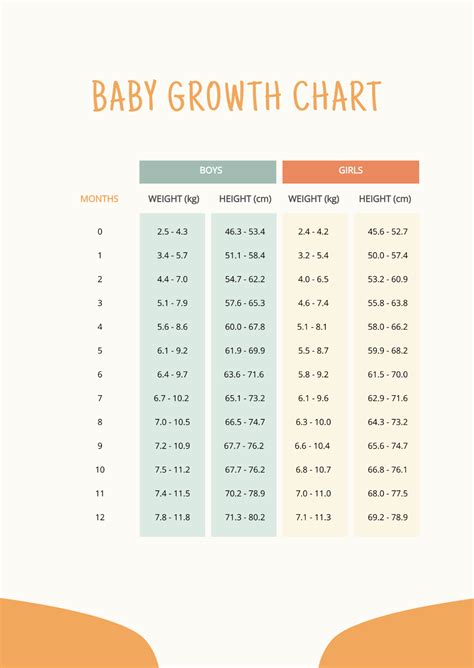 Free Baby Growth Chart Template - Edit Online & Download | Template.net