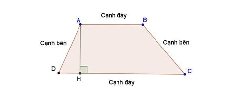 Công thức tính chu vi hình thang và ví dụ