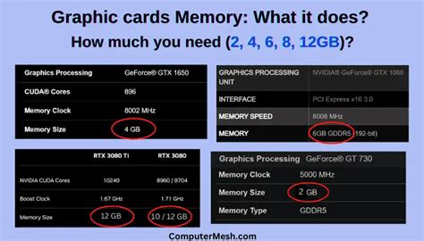 What is GPU RAM for? & What is the Good Size of GPU RAM?