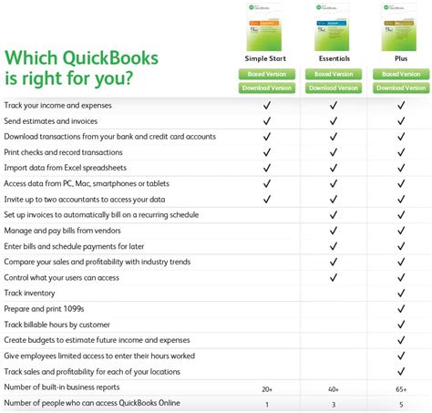 QuickBooks Online – A simpler way to run your business. | Accounting ...