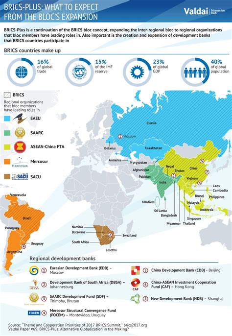 What to Expect from the BRICS' Expansion