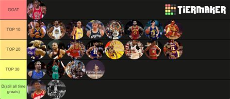 NBA GOATS Tier List (Community Rankings) - TierMaker