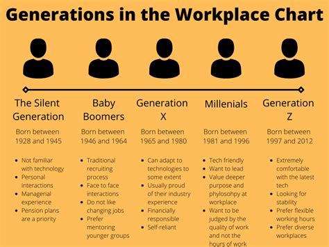 Generations in the workplace training: multi-generation workplace