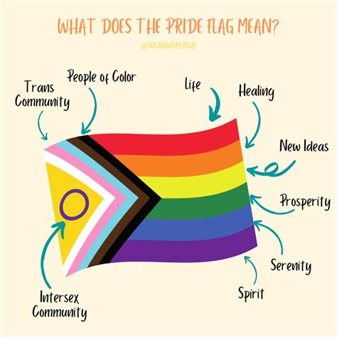 PRIDE FLAG MEANING | Pride flags, Lgbtq quotes, Lgbt quotes