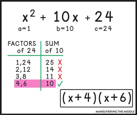 Factoring Examples