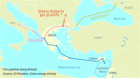 Israel’s Ongoing Role in the Struggle over Mediterranean Natural Gas