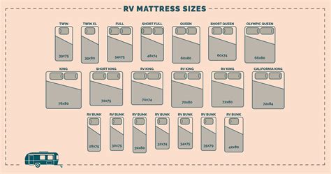 Wanderlust Memory Foam RV Mattress - RV Mattress