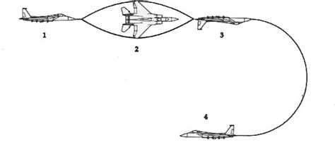 87-0327 | This Day in Aviation