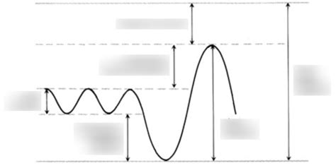 measuring lung volume - spirometry definitions Diagram | Quizlet