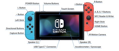 Getting Started Guide | Nintendo Switch | Nintendo - Nintendo