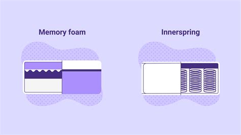 Gel Memory Foam vs. Innerspring Mattress: What's the Difference ...