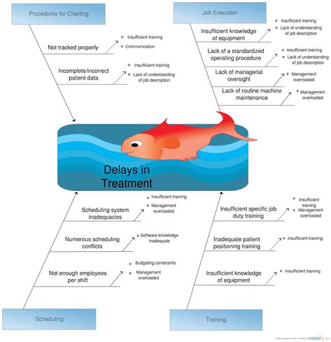 43 Great Fishbone Diagram Templates & Examples [Word, Excel]