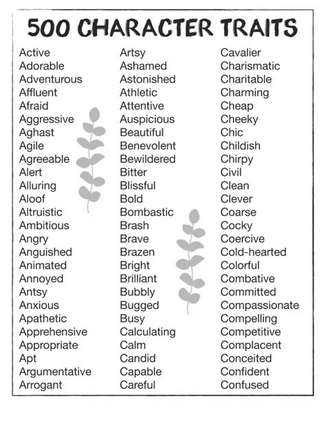 Character traits list – Artofit