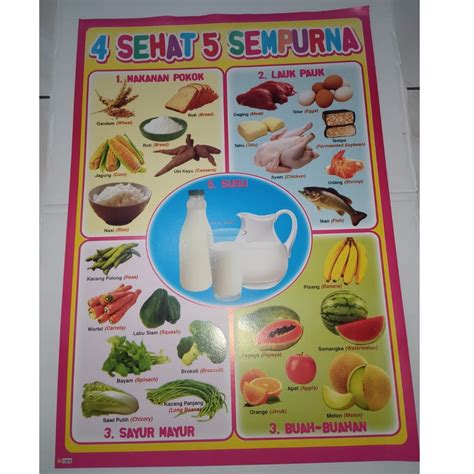 Jual Poster Tema 4 Sehat 5 Sempurna Indonesia|Shopee Indonesia