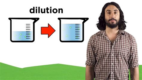 Molarity and Dilution - YouTube