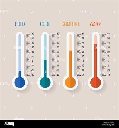 Temperature measurement hi-res stock photography and images - Alamy