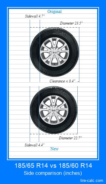 185/65 R14 vs 185/60 R14 Tire Size Comparison Table with Graphic ...