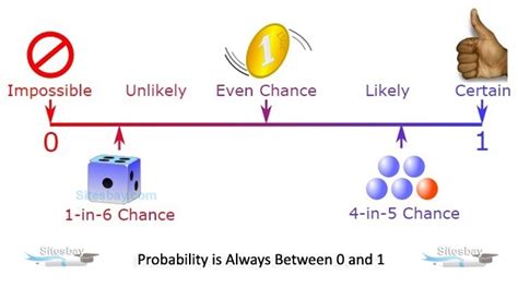 Probability Problems