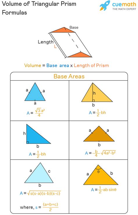 Volume of Triangular Prism - Formula, Definition, Examples