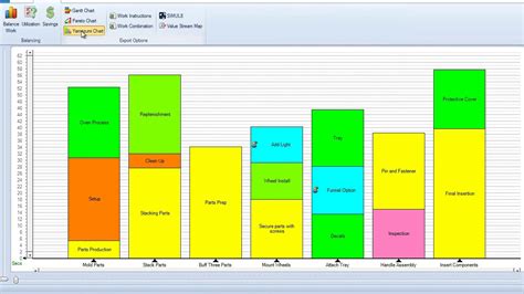 Yamazumi Charts of Groupings and Options - YouTube