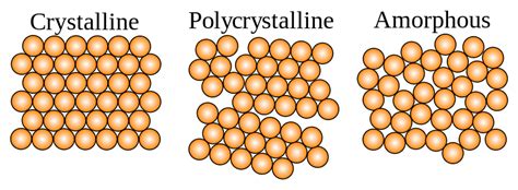 Microscopically, a single crystal has atoms in a near-perfect periodic ...