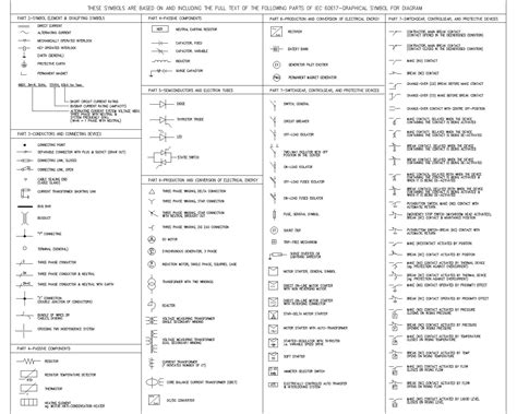 Iec Heater Symbol Electrical Legend And Symbols Cad Files Dwg Files ...