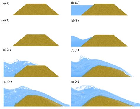 The overtopping dam breach simulation with an empty (a) and full (b)... | Download Scientific ...