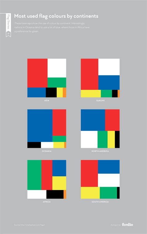 Interesting Facts About Flag Colors And Design That You Probably Didn't Know