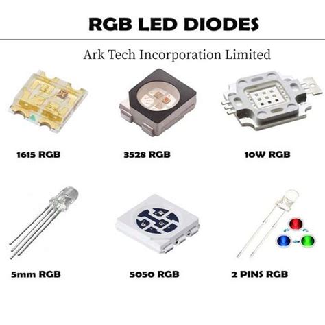 China RGB LED, 3mm 5mm RGB LED, SMD RGB LED, high power RGB LED on ...