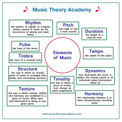 The Elements of Music - Music Theory Academy