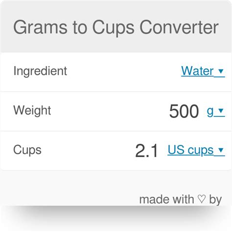 Recipe Measurement Converter Grams To Cups | Besto Blog