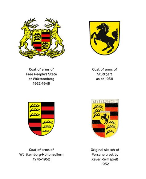 Origins and making of the Porsche crest | Logo Design Love
