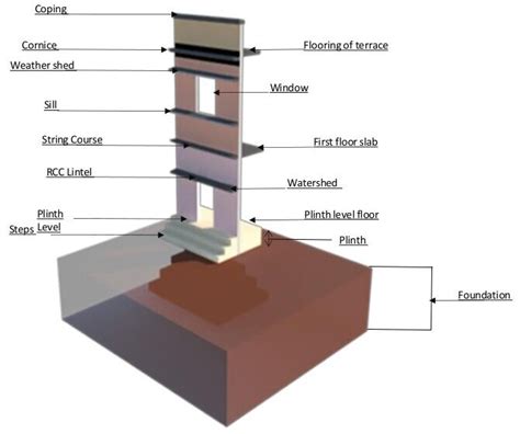 Sill Beam Definition - The Best Picture Of Beam